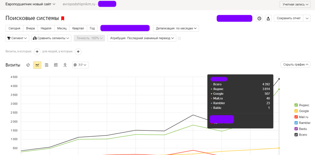 Сео-продвижение сайта 4.png