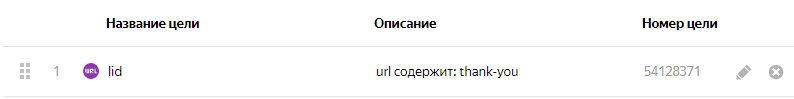 CityCoco - Разместили все шаги на сайте