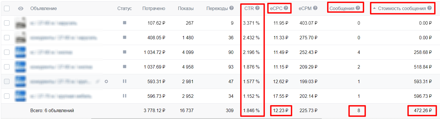 продвижение вконтакте мебель