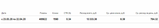 контекстная реклама бурение