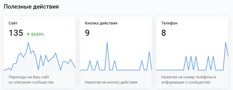 статистика кабинета продвижение мебели