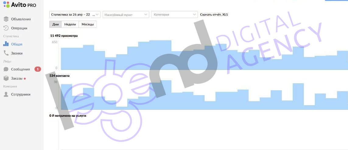 Продвижение на Avito